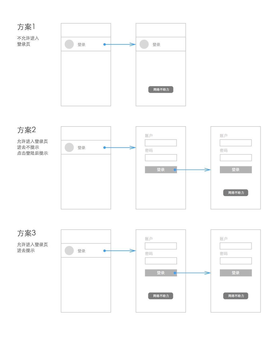 网站设计方案对比法-520会所网站建设分享