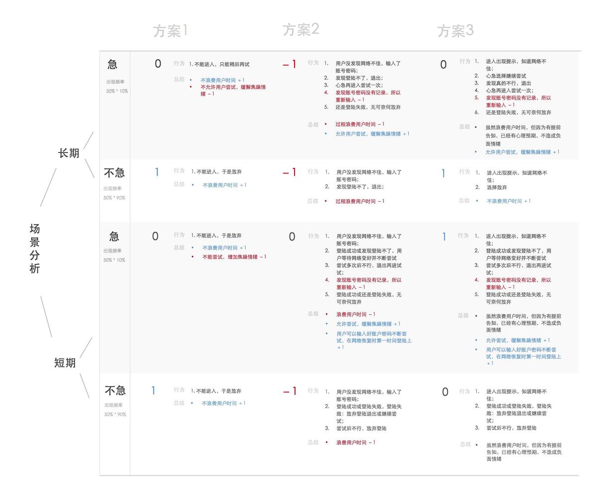 网站设计方案对比法-520会所网站建设分享